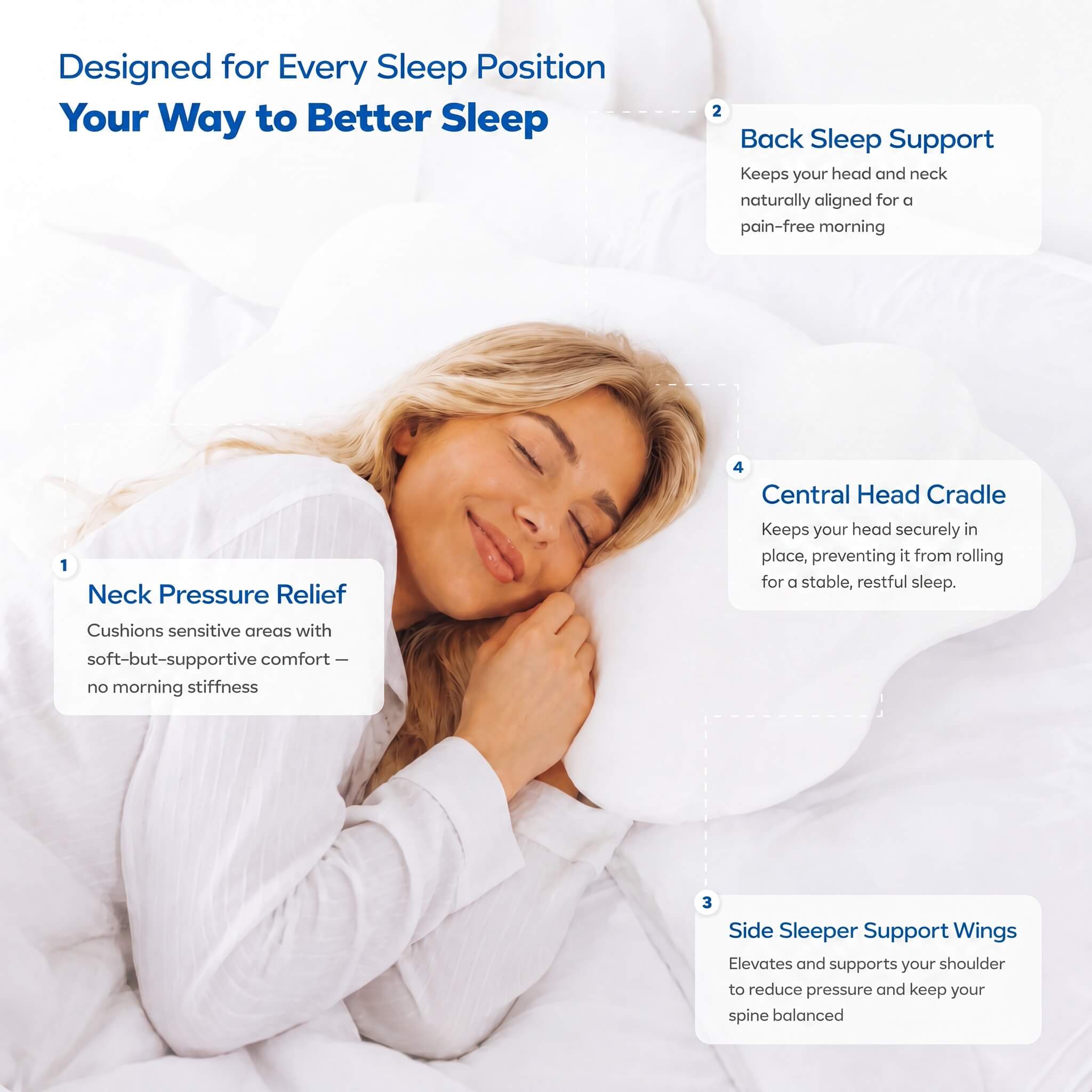 Designed for every sleep position — neck pressure relief, back sleep support, central head cradle and side sleeper support wings