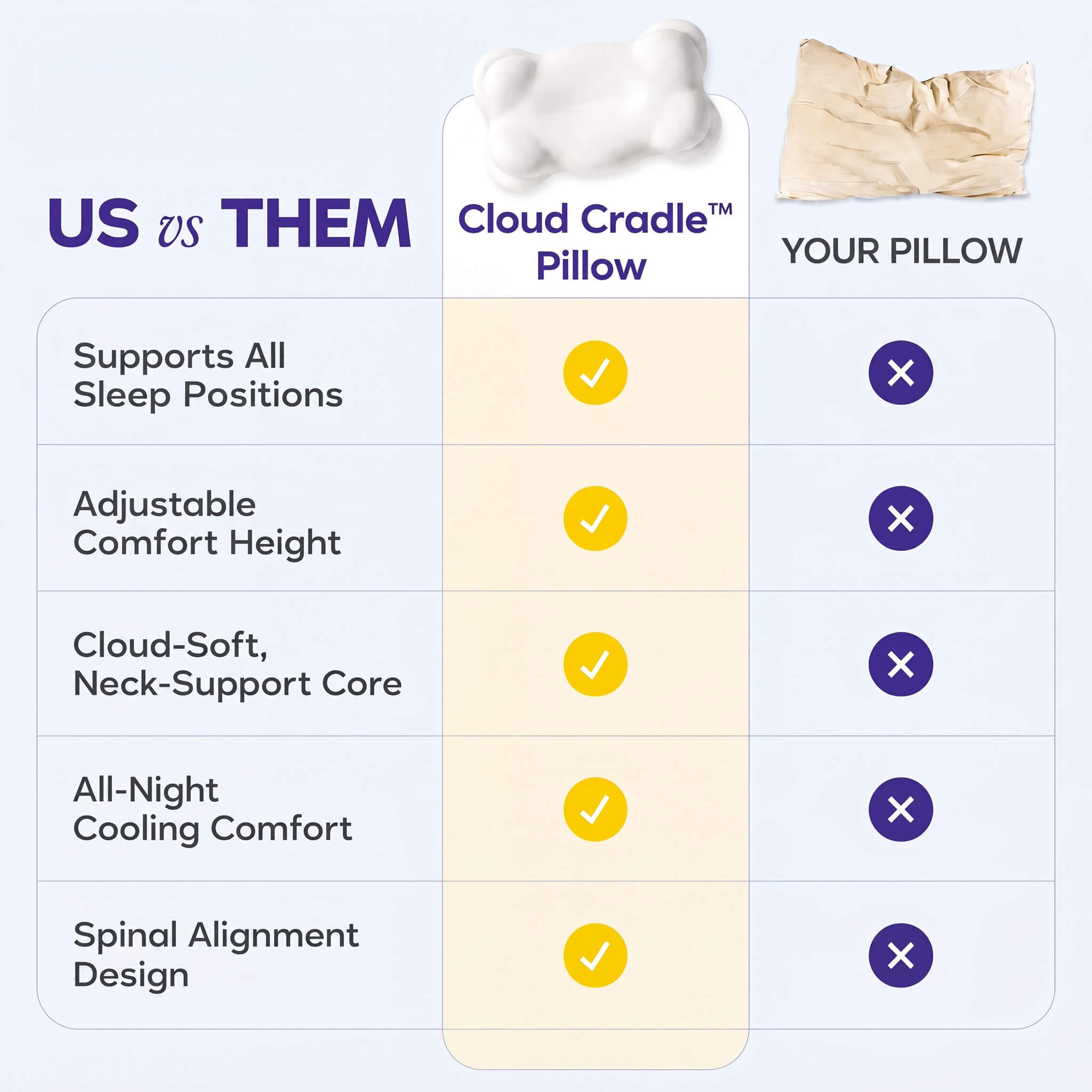 Cloud Cradle Pillow vs your pillow — supports all sleep positions, adjustable comfort height, cloud-soft neck-support core, all-night cooling comfort, spinal alignment design