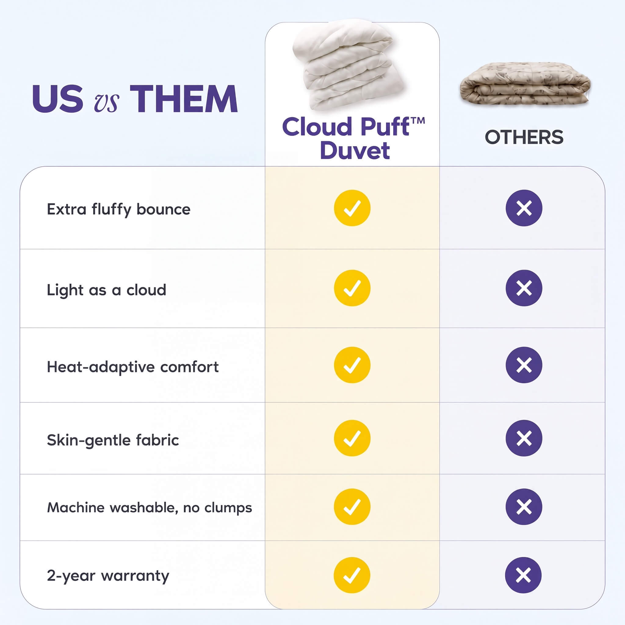 Cloud Puff Duvet vs other duvets — extra fluffy bounce, light as a cloud, heat-adaptive comfort, skin-gentle fabric, machine washable with no clumps, 2-year warranty